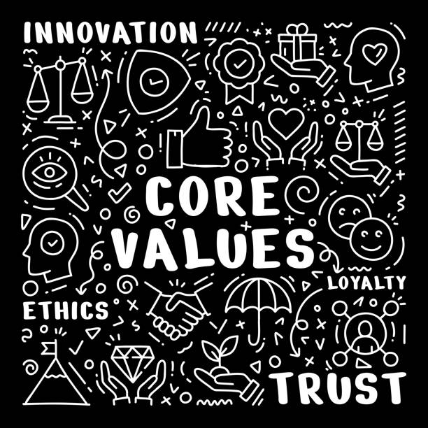 Core Values: Loyalty; Trust; Ethics; Innovation